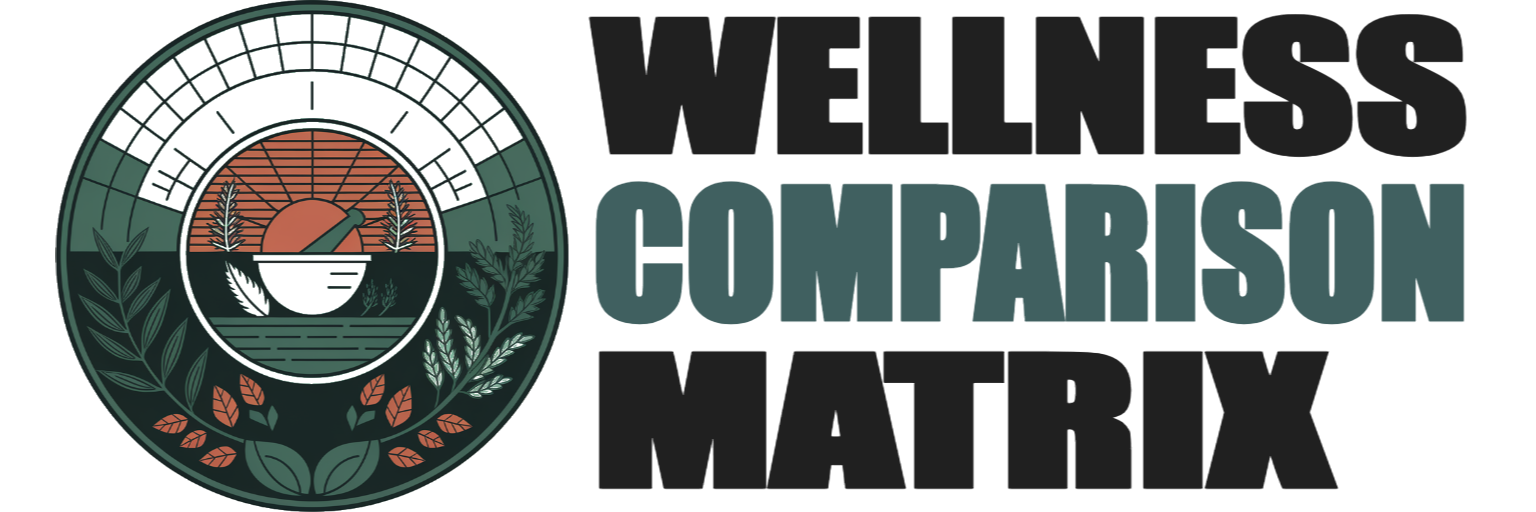Wellnesscomparisonmatrix